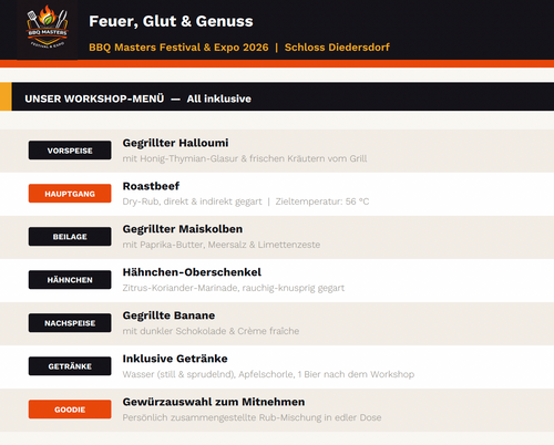 Feuer, Glut & Genuss (Grill-Workshop Ticket)